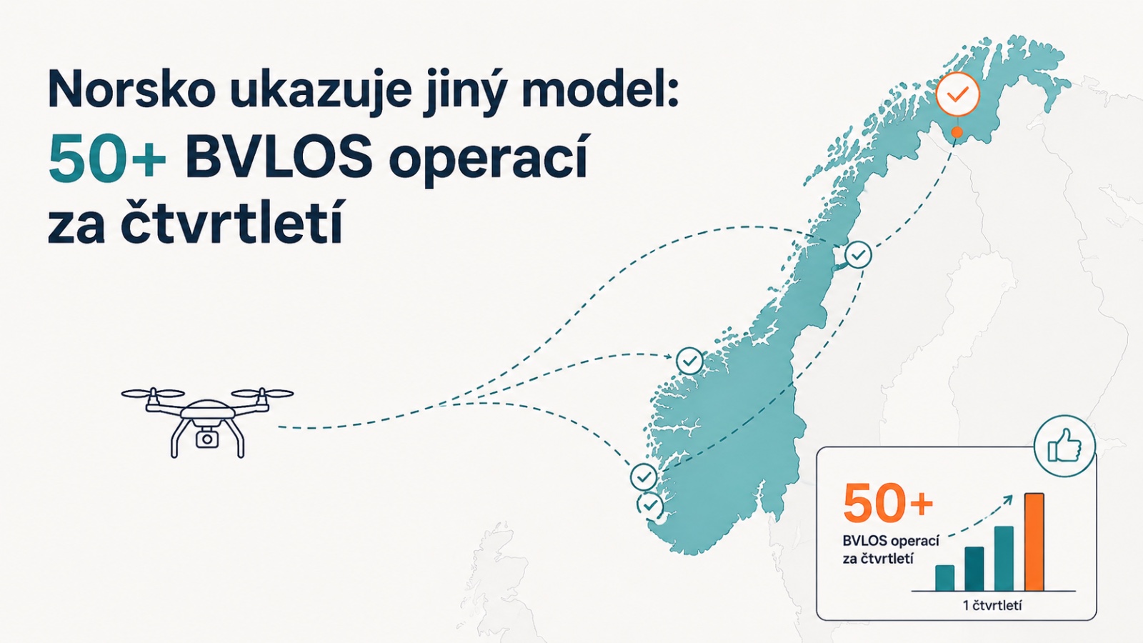 Profesionální nákladní dron na BVLOS letu přes Severní moře, první mezinárodní cross-border operace v Evropě