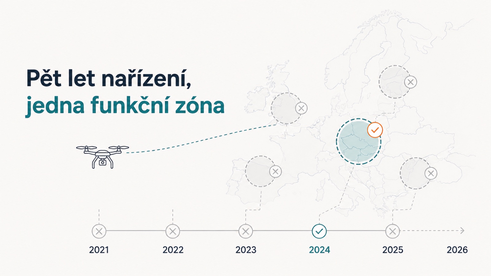 Mapa Evropy znázorňující různé stupně implementace U-space regulace v jednotlivých zemích